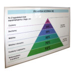 Tablica suchościeralna-magnetyczna z grafiką w ramie aluminiowej 150x100cm Piramida uczenia się - obrazek 2