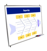 Tablica suchościeralna-magnetyczna z grafiką w ramie aluminiowej 150x100cm Diagram Ishikawy, Ryby