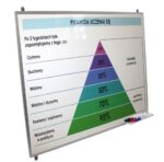 Tablica suchościeralna-magnetyczna z grafiką w ramie aluminiowej 150x100cm Piramida uczenia się